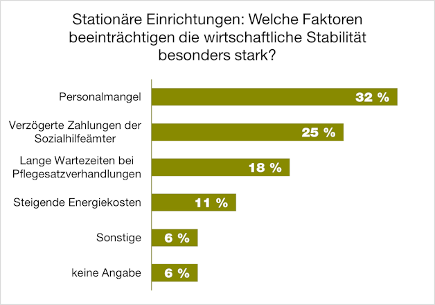 Grafik 2 zu Wedeking