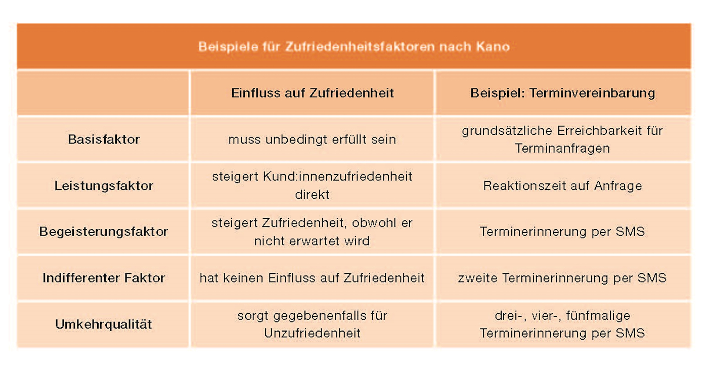 Tabelle zu nc 14/24 Heister Krings