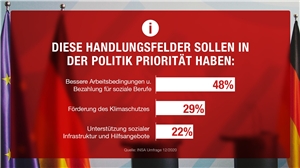 Umfrage_Prioritäten Umfrage_Prioritäten