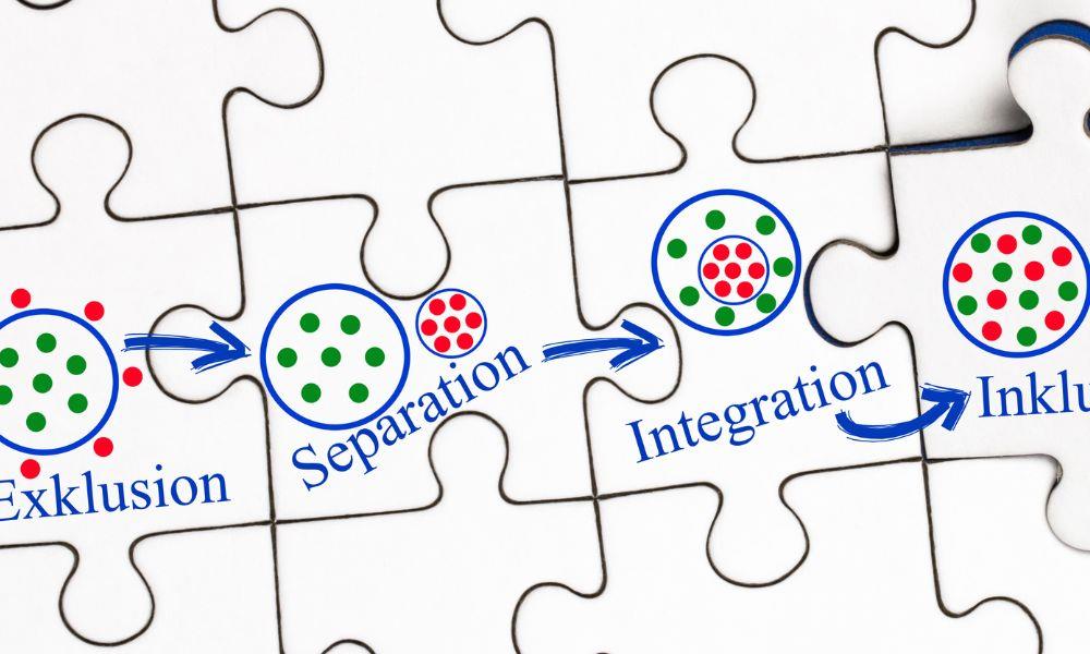 Puzzle mit Begriffen: Exklusion, Separation, Integration, Inklusion