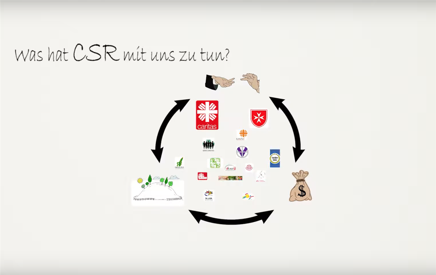 CSR-Video