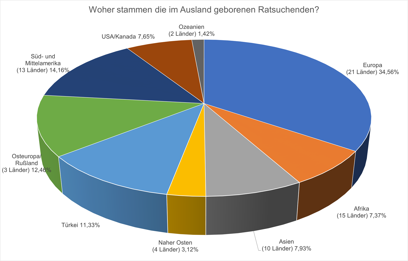 2024 - Herkunftsländer