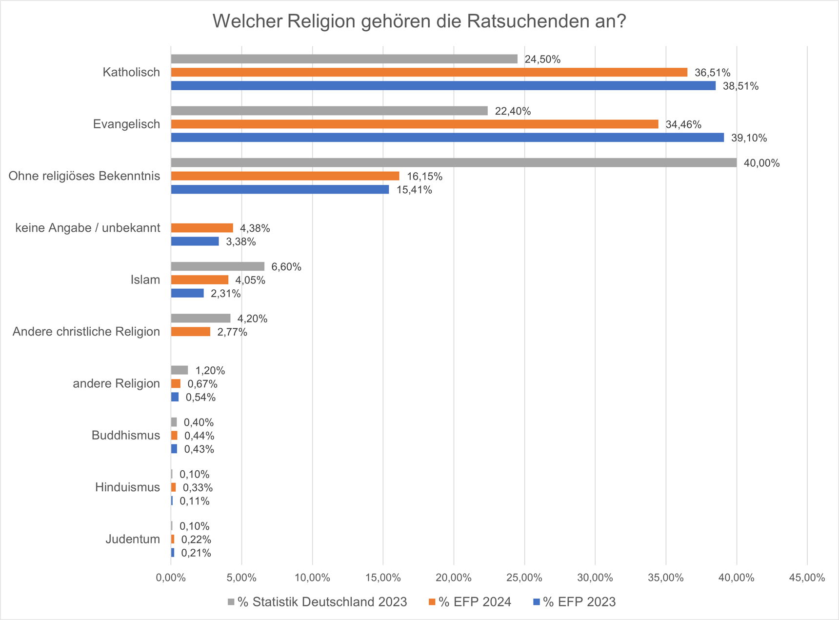 2024 - Religion