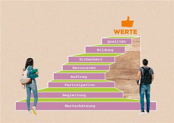 Leitbild-Treppe Leitbild-Treppe