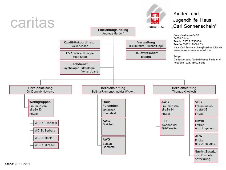 20211105 - HCS Organigramm