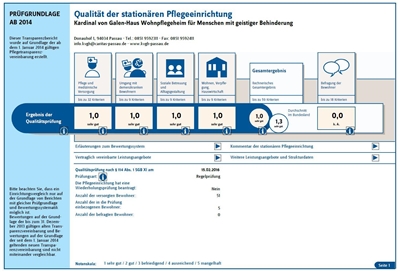 Schaubild des Qualitätsberichts 2016 Schaubild des Qualitätsberichts 2016