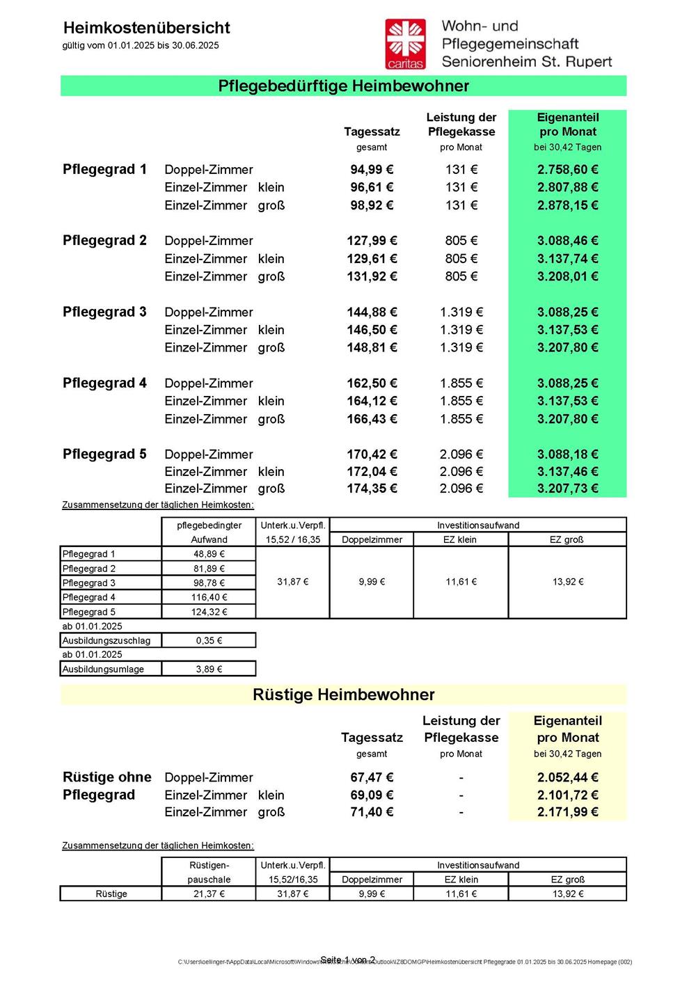 Heimkostenübersicht Pflegegrade