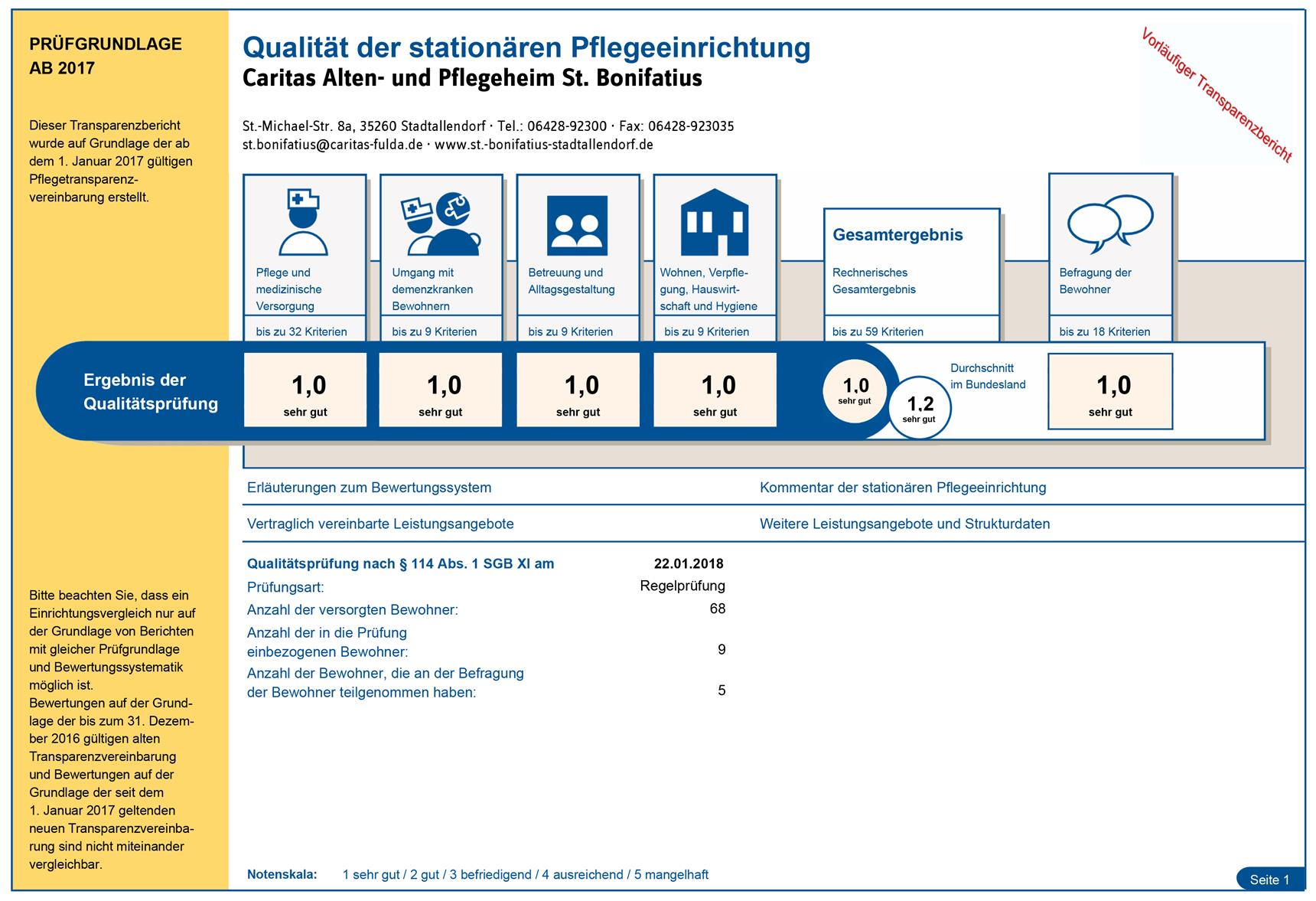 Tranzparenzbericht 22.01.2018