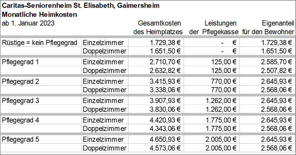 Heimkostentabellen 1-2023 - 008 - HeimkostenGaimersheim012023