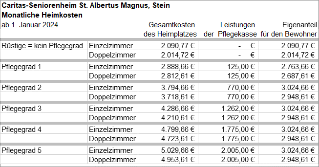 Heimkostentabellen 1-2024 - 019 - HeimkostenStein012024