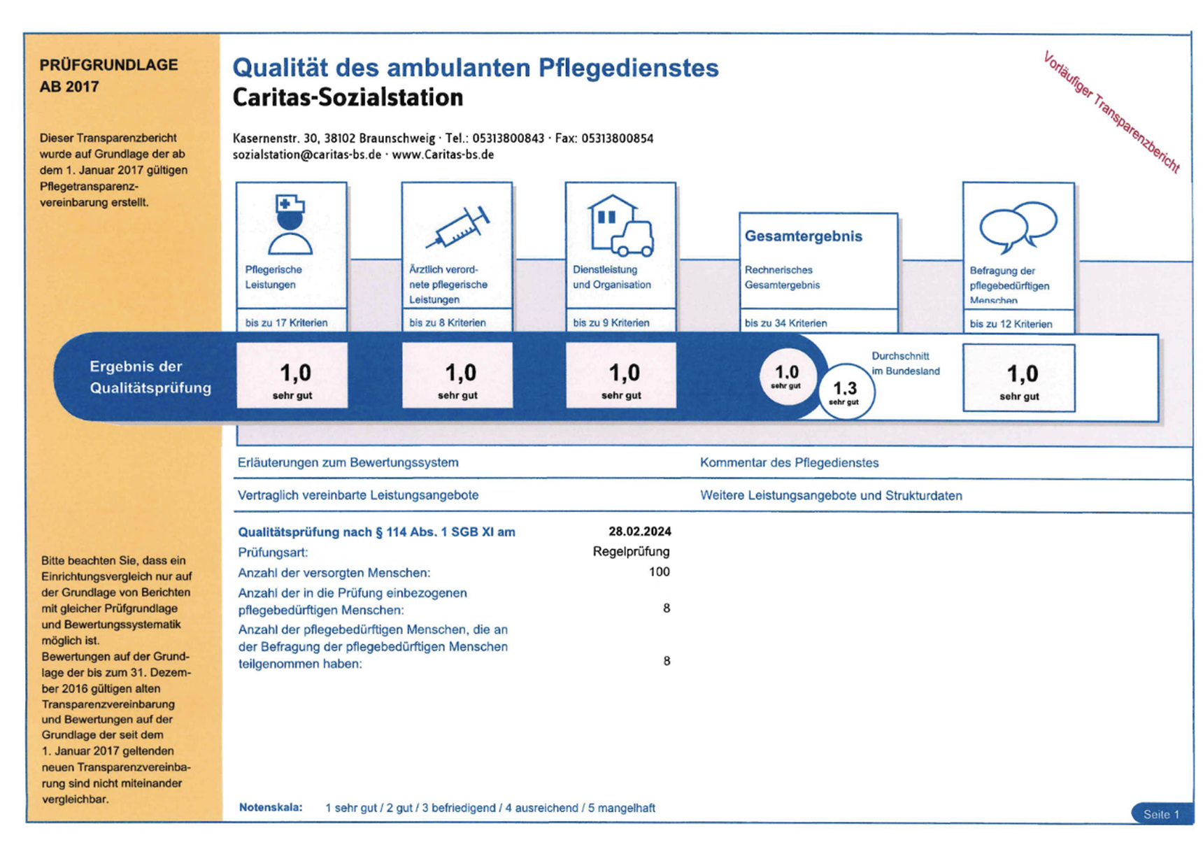 Prüfbericht 2024