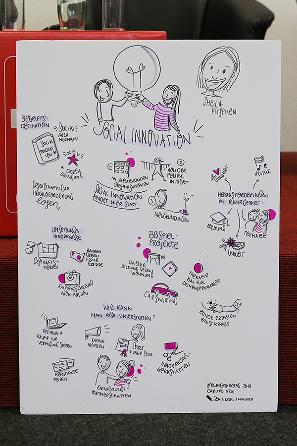 Ein Graphic Recording-Wandbild zum Thema 'Soziale Innovation', das auf dem Ruhrgebietstag 2018 erstellt wurde (Nicole Cronauge)