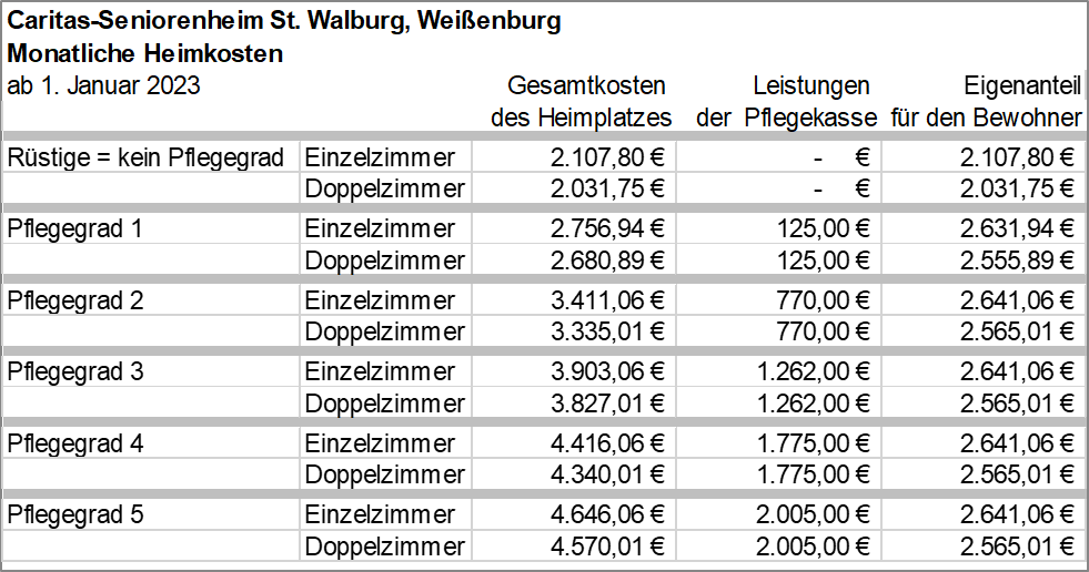 Heimkostentabellen 1-2023 - 020 - HeimkostenWeissenburg012023