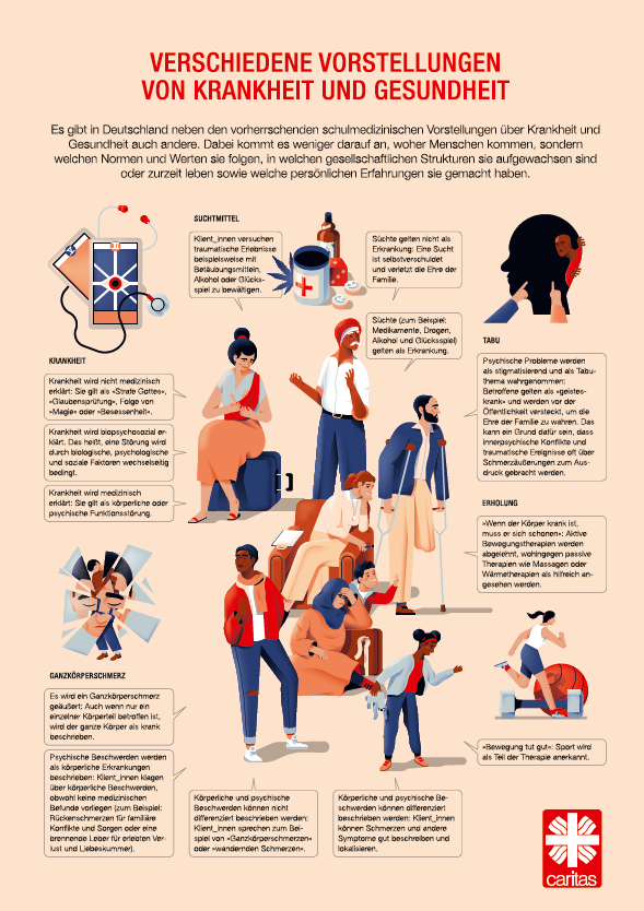 Eine Infografik mit illustrierten Menschen und Sprechblasen (Sepia/Anton Hallmann)