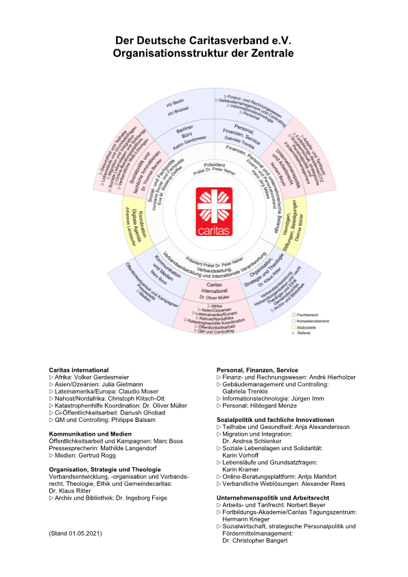 Arbeitsfelder In Der Zentrale Des Deutschen Caritasverbandes