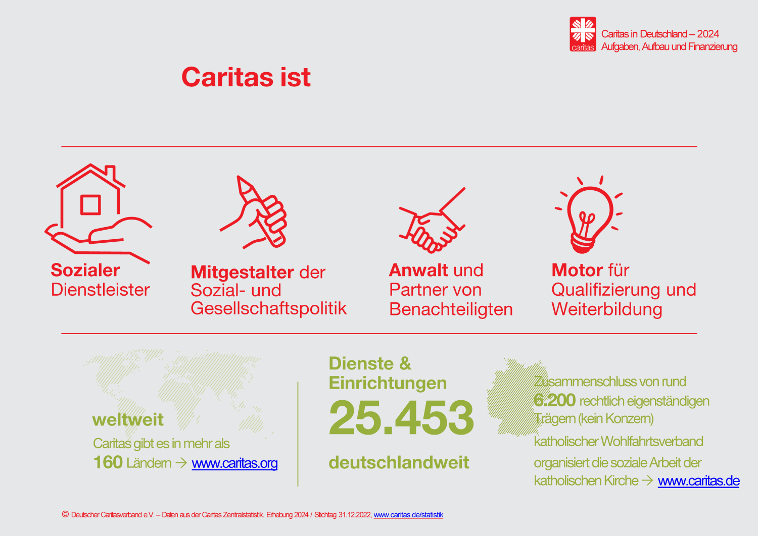 Eine Garfik zeigt die Aufgaben der Caritas im Überblick (DCV/margo.eu)