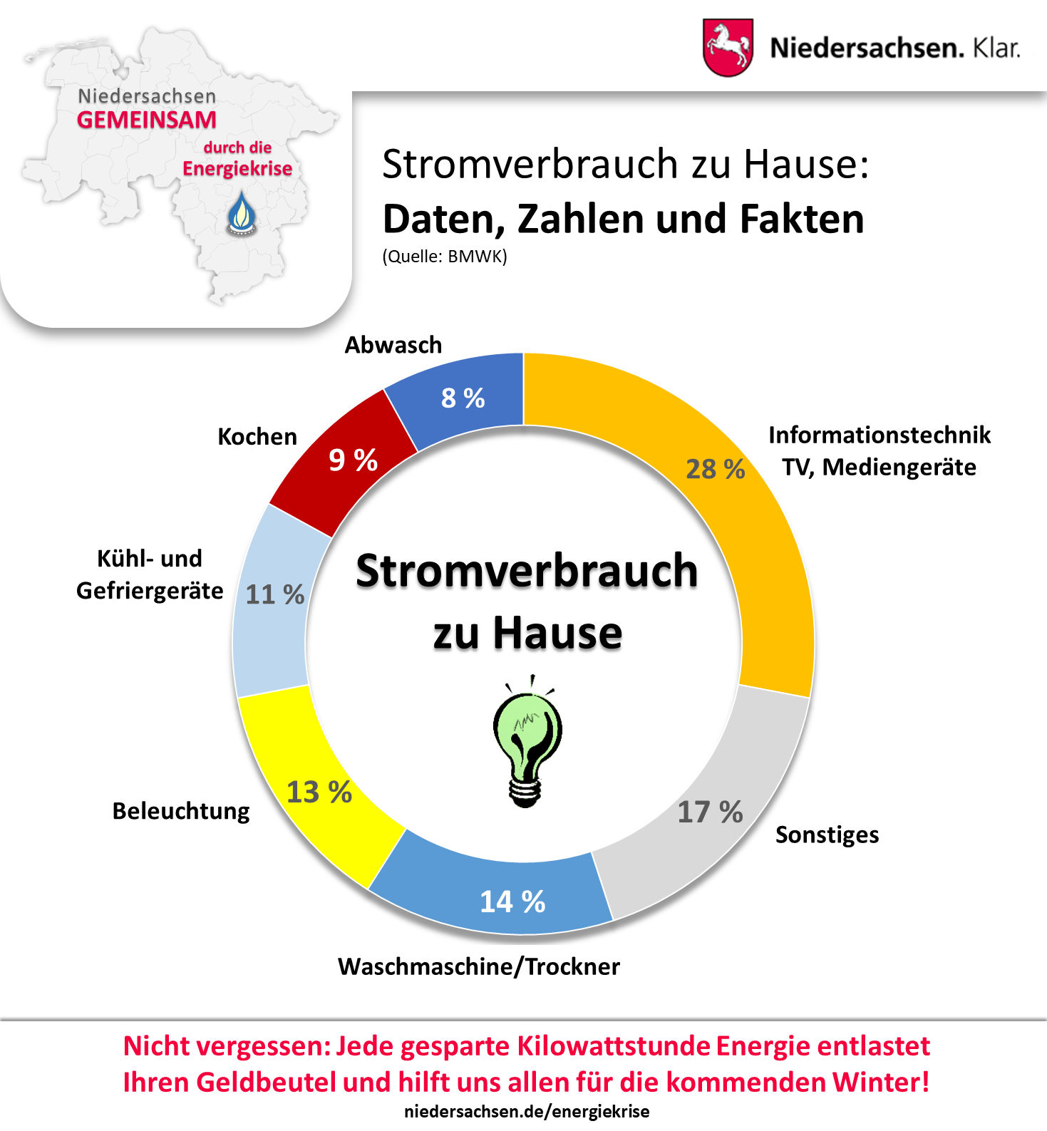 Energiekrise Infografik 03 DL 