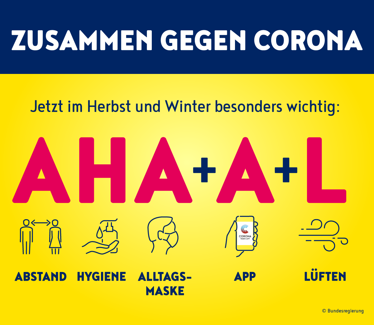 Corona-Maßnahmen in Info-Grafik: AHA + A + L (Abstand, Hygiene, Alltagsmaske + App + Lüften)
