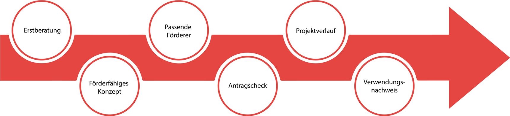 Pfeil nach rechts