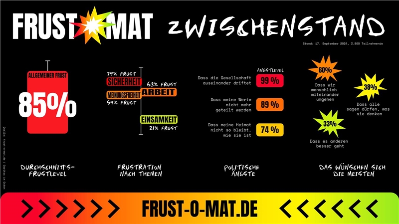 Frust-O-Mat Zwischenbilanz