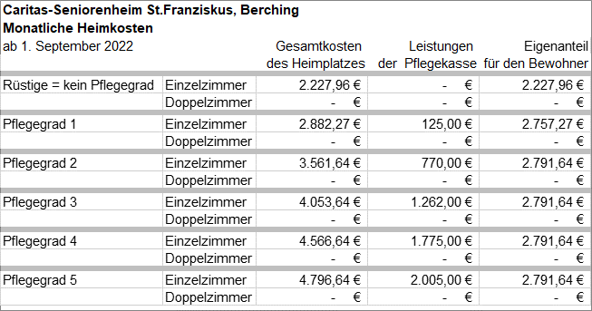 Heimkostentabellen 8-2022 - 001 - HeimkostenBerching092022
