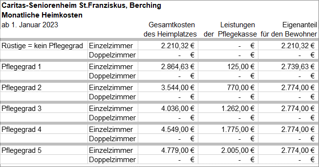 Heimkostentabellen 1-2023 - 001 - HeimkostenBerching012023