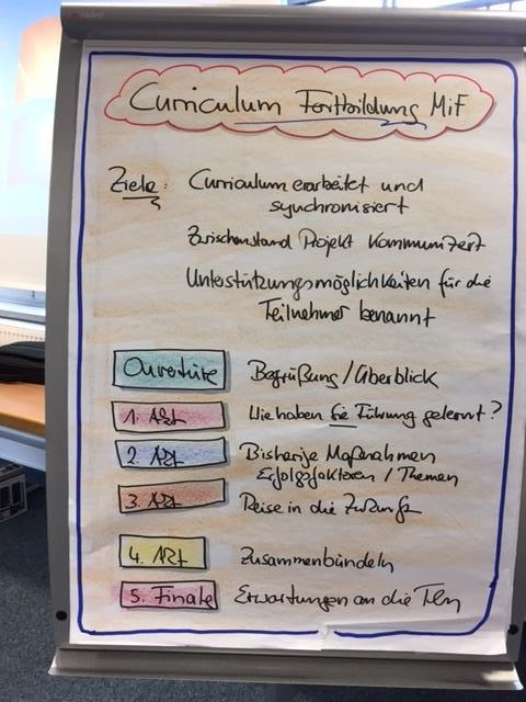 Flipchart "Curriculum Fortbildung mif" (Foto: DiCV Mainz e.V.)