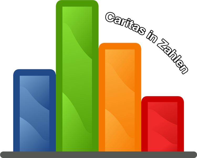 Logo für die Rubrik "Caritas in Zahlen"