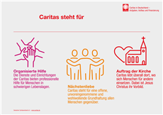 Infografik: Caritas steht für Nächstenliebe, einen Auftrag der Kirche und die organisierte Hilfe  / DCV/margo.eu