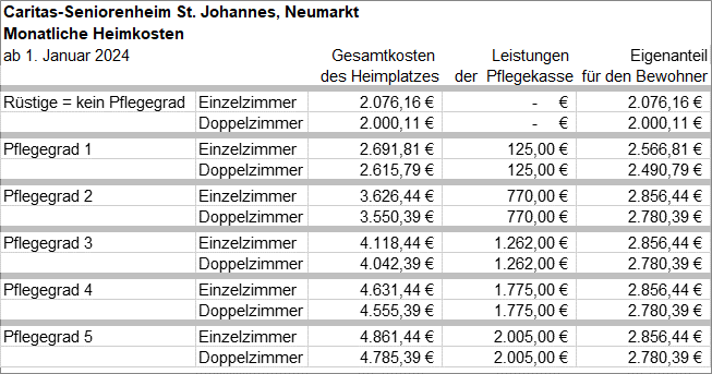 Heimkostentabellen 01-2024 - 007 - HeimkostenNeumarkt012024