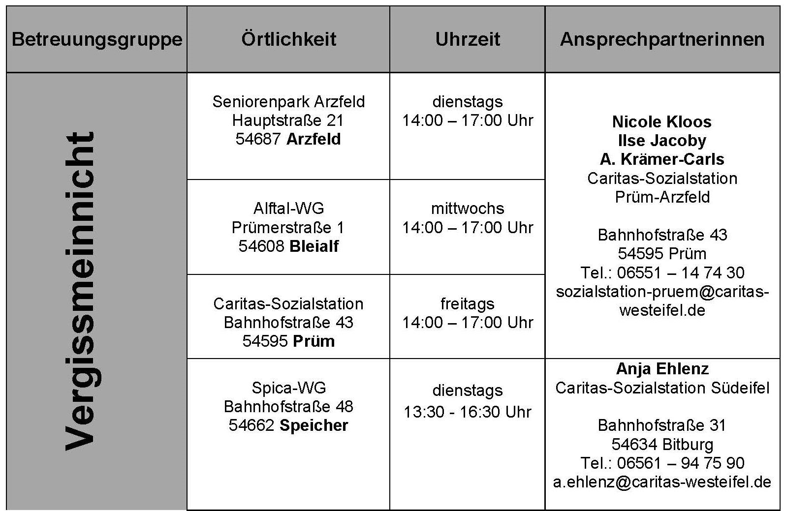 Tabelle Vergissmeinnicht