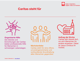 Infografik: Caritas steht für Nächstenliebe, einen Auftrag der Kirche und die organisierte Hilfe  / DCV/margo.eu