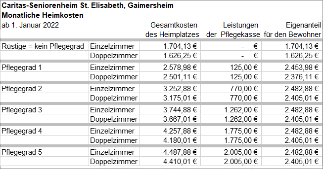 Heimkostentabellen 1-2022 - 008 - HeimkostenGaimersheim012022