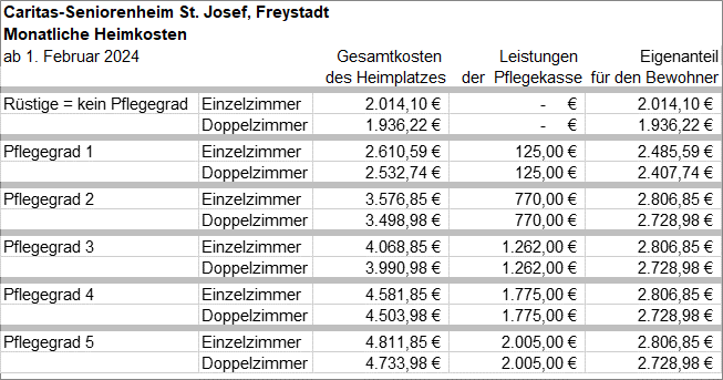 Heimkostentabellen 02-2024 - 007 - HeimkostenFreystadt022024