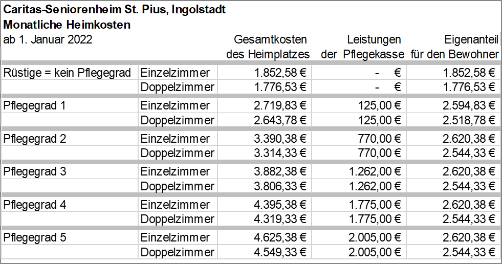 Heimkostentabellen 1-2022 - 013 - HeimkostenIN-StPius012022