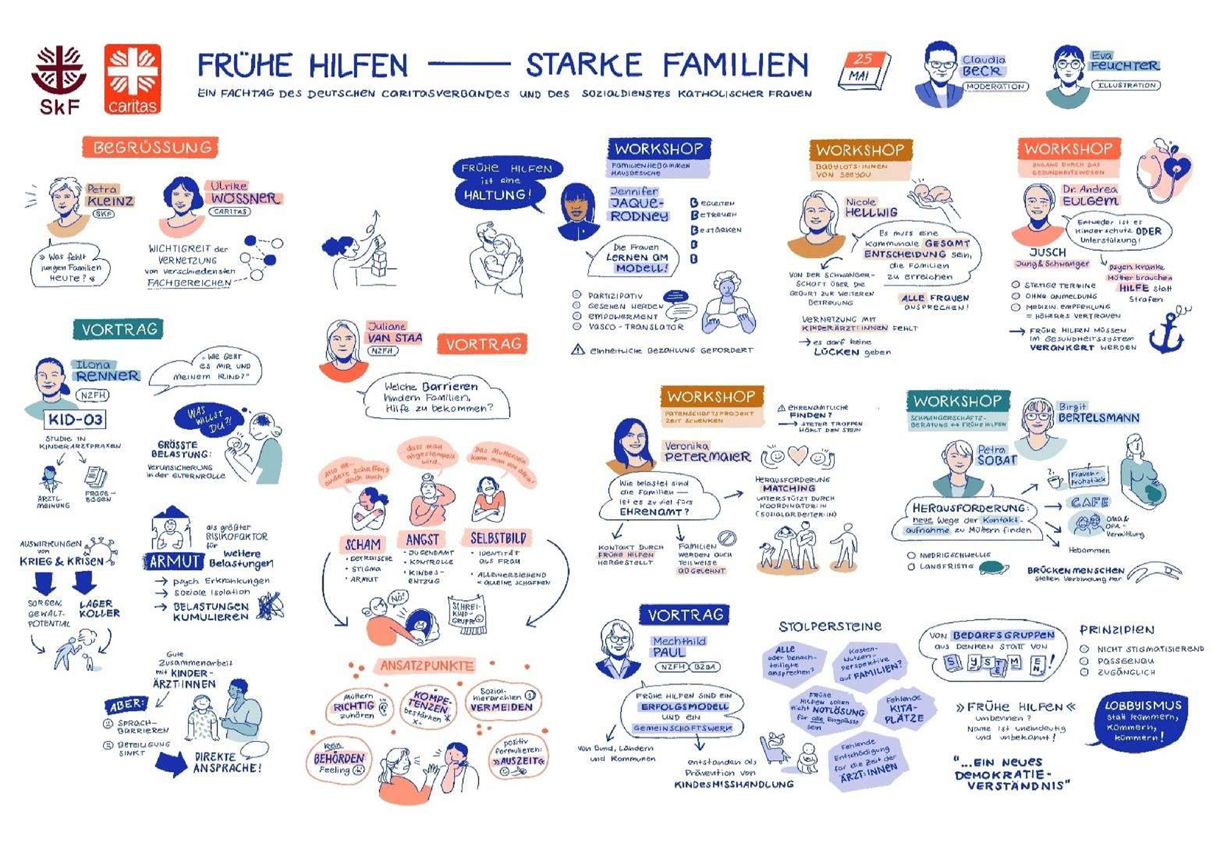 Graphic Recording Frühe Hilfen - Starke Familien