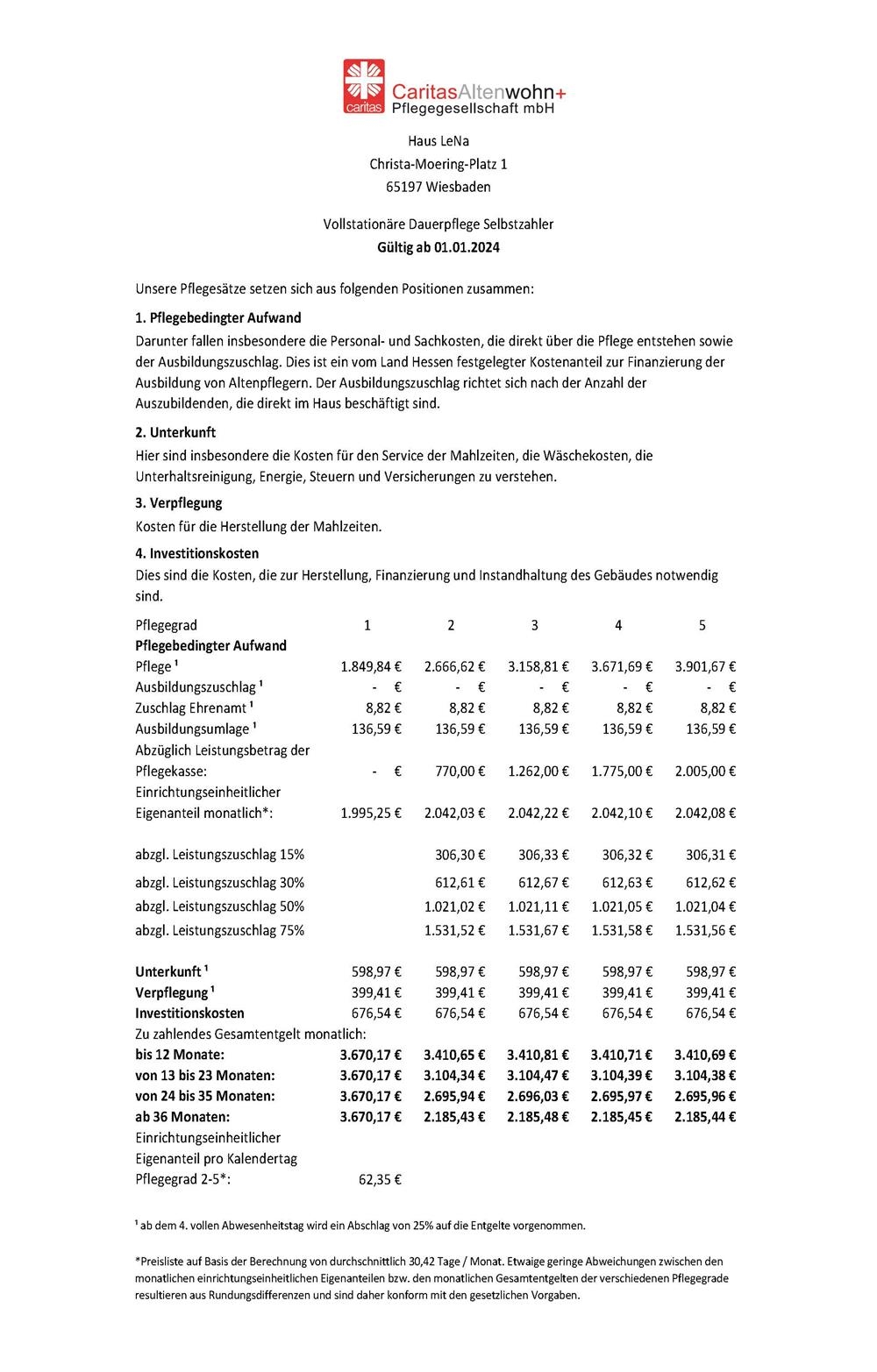 Vollstationäre Pflege Haus LeNa 