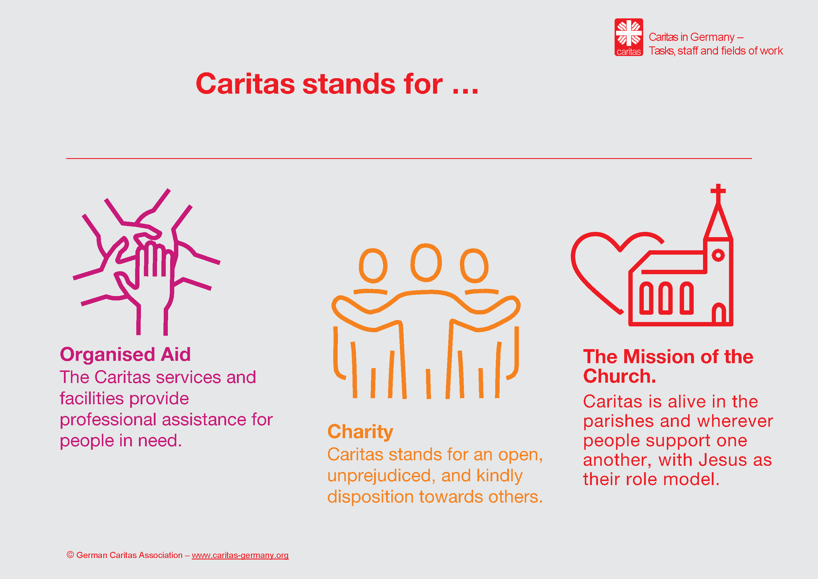 Info graphic (english version): Caritas stands for... (DCV / Kommunikationsdesign margo.eu)