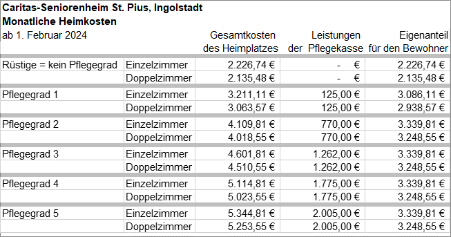 Heimkostentabellen 2-2024 - 013 - HeimkostenIN-StPius022024